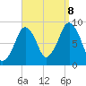Sesuit Harbor tide chart for Friday, September 8, 2023