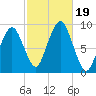 Sesuit Harbor tide chart for Thursday, October 19, 2023