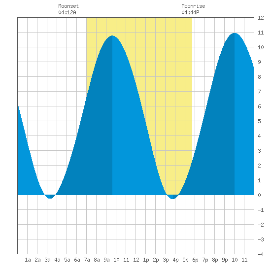 Sesuit Harbor tide chart for Thursday, October 26, 2023