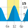 Sesuit Harbor tide chart for Wednesday, November 15, 2023