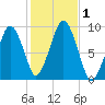 Sesuit Harbor tide chart for Wednesday, November 1, 2023
