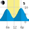 Sesuit Harbor tide chart for Sunday, November 5, 2023