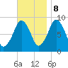 Sesuit Harbor tide chart for Wednesday, November 8, 2023