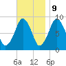 Sesuit Harbor tide chart for Thursday, November 9, 2023
