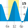 Sesuit Harbor tide chart for Friday, December 15, 2023