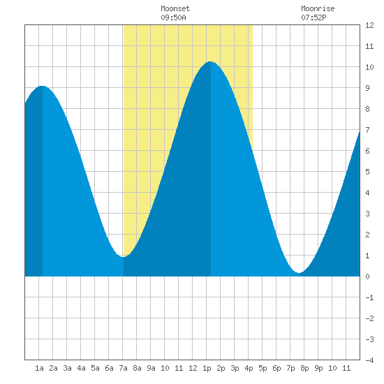 Sesuit Harbor tide chart for Saturday, December 30, 2023