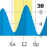 Sesuit Harbor tide chart for Saturday, December 30, 2023