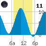 Sesuit Harbor tide chart for Thursday, January 11, 2024