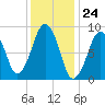 Sesuit Harbor tide chart for Wednesday, January 24, 2024