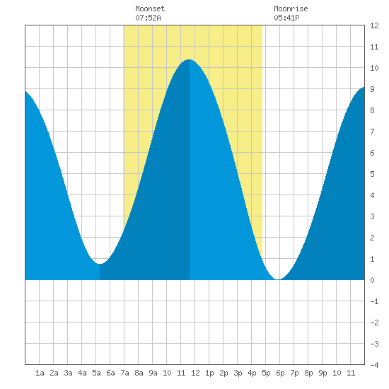 Sesuit Harbor tide chart for Friday, January 26, 2024