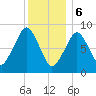 Sesuit Harbor tide chart for Saturday, January 6, 2024
