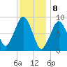 Sesuit Harbor tide chart for Monday, January 8, 2024