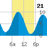 Sesuit Harbor tide chart for Wednesday, February 21, 2024