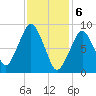 Sesuit Harbor tide chart for Tuesday, February 6, 2024
