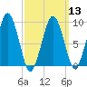 Sesuit Harbor tide chart for Wednesday, March 13, 2024