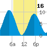 Sesuit Harbor tide chart for Saturday, March 16, 2024