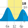 Sesuit Harbor tide chart for Monday, March 18, 2024