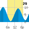 Sesuit Harbor tide chart for Friday, March 29, 2024