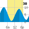 Sesuit Harbor tide chart for Saturday, March 30, 2024