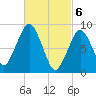 Sesuit Harbor tide chart for Wednesday, March 6, 2024