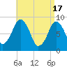 Sesuit Harbor tide chart for Wednesday, April 17, 2024