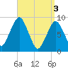 Sesuit Harbor tide chart for Wednesday, April 3, 2024