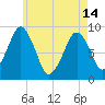 Sesuit Harbor tide chart for Tuesday, May 14, 2024