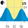 Sesuit Harbor tide chart for Wednesday, May 15, 2024