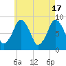 Sesuit Harbor tide chart for Friday, May 17, 2024