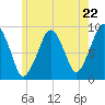 Sesuit Harbor tide chart for Wednesday, May 22, 2024
