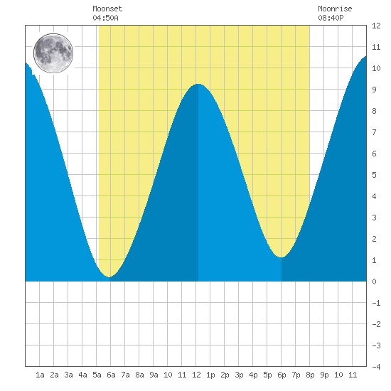 Sesuit Harbor tide chart for Thursday, May 23, 2024