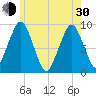 Sesuit Harbor tide chart for Thursday, May 30, 2024