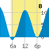 Sesuit Harbor tide chart for Wednesday, May 8, 2024