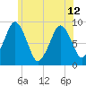Sesuit Harbor tide chart for Wednesday, June 12, 2024