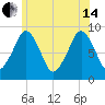 Sesuit Harbor tide chart for Friday, June 14, 2024