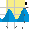 Sesuit Harbor tide chart for Sunday, June 16, 2024