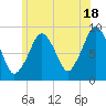 Sesuit Harbor tide chart for Tuesday, June 18, 2024