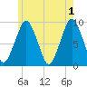 Sesuit Harbor tide chart for Saturday, June 1, 2024