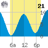Sesuit Harbor tide chart for Friday, June 21, 2024
