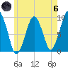 Sesuit Harbor tide chart for Thursday, June 6, 2024