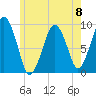 Sesuit Harbor tide chart for Saturday, June 8, 2024
