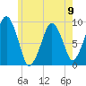 Sesuit Harbor tide chart for Sunday, June 9, 2024