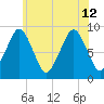 Sesuit Harbor tide chart for Friday, July 12, 2024