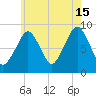 Sesuit Harbor tide chart for Monday, July 15, 2024