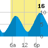 Sesuit Harbor tide chart for Tuesday, July 16, 2024