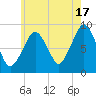 Sesuit Harbor tide chart for Wednesday, July 17, 2024