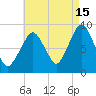 Sesuit Harbor tide chart for Thursday, August 15, 2024