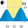 Sesuit Harbor tide chart for Wednesday, September 11, 2024
