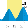 Sesuit Harbor tide chart for Friday, September 13, 2024