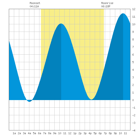Sesuit Harbor tide chart for Monday, September 16, 2024